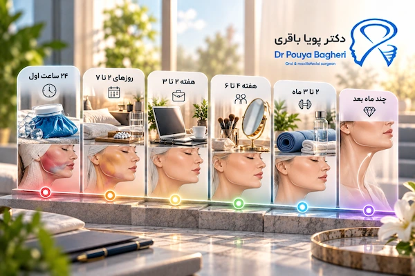 جدول زمانی نقاهت لیفت صورت و گردن؛ از ۲۴ ساعت اول تا چند ماه بعد